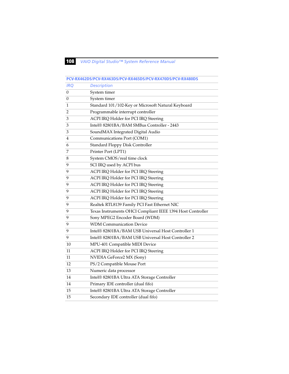Sony PCV-RX480DS User Manual | Page 122 / 134
