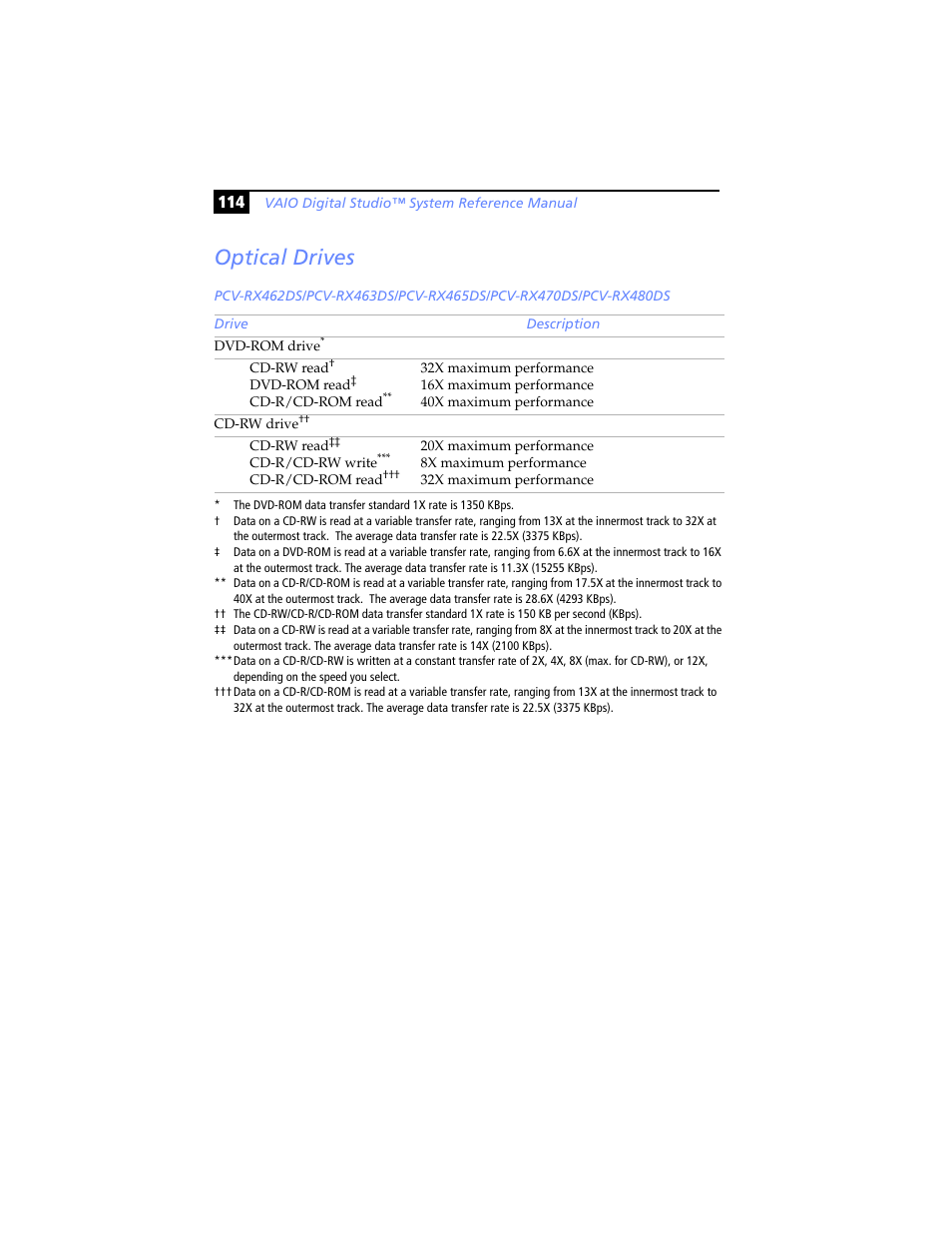 Optical drives | Sony PCV-RX480DS User Manual | Page 128 / 134
