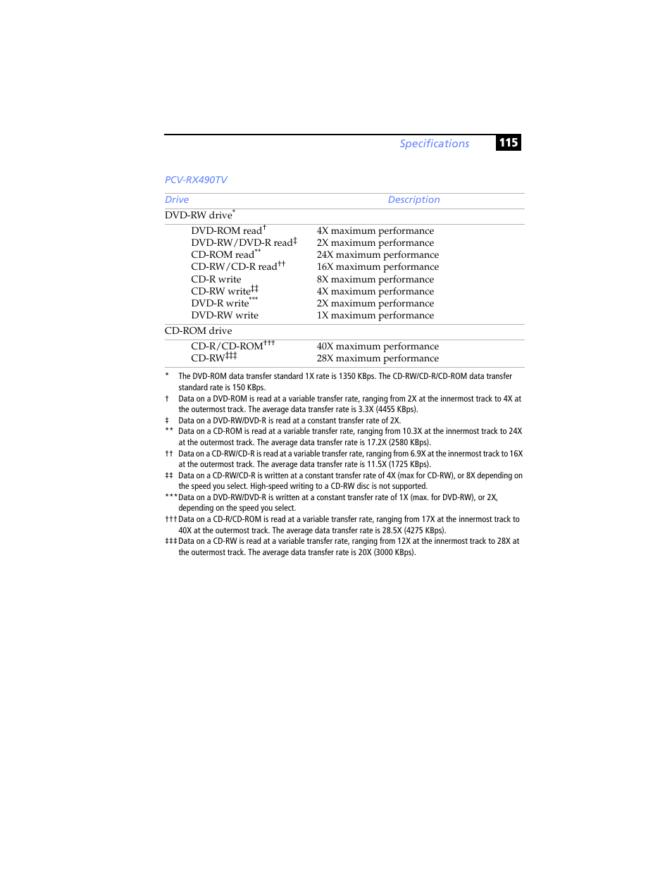 Pcv-rx490tv | Sony PCV-RX480DS User Manual | Page 129 / 134