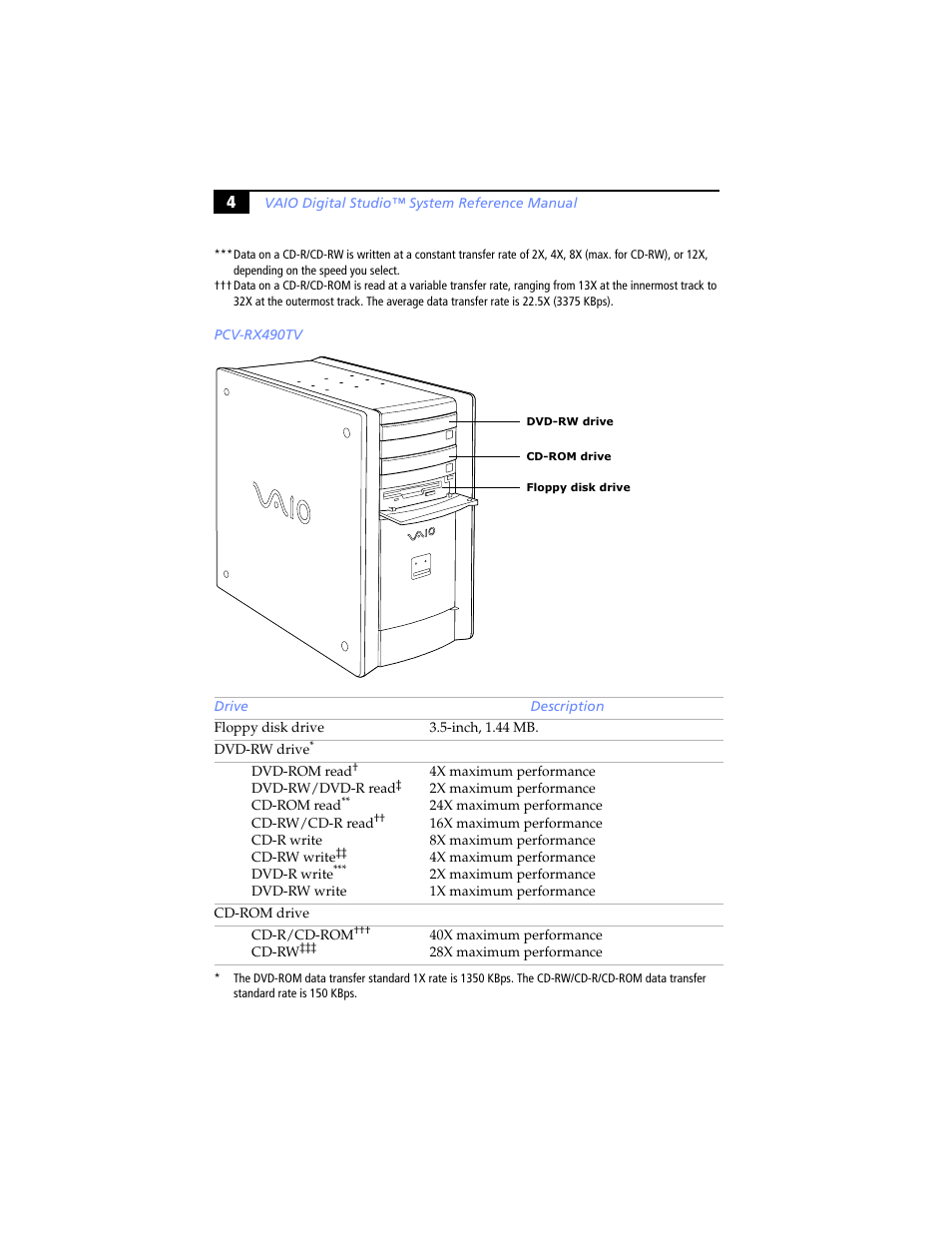 Pcv-rx490tv | Sony PCV-RX480DS User Manual | Page 18 / 134