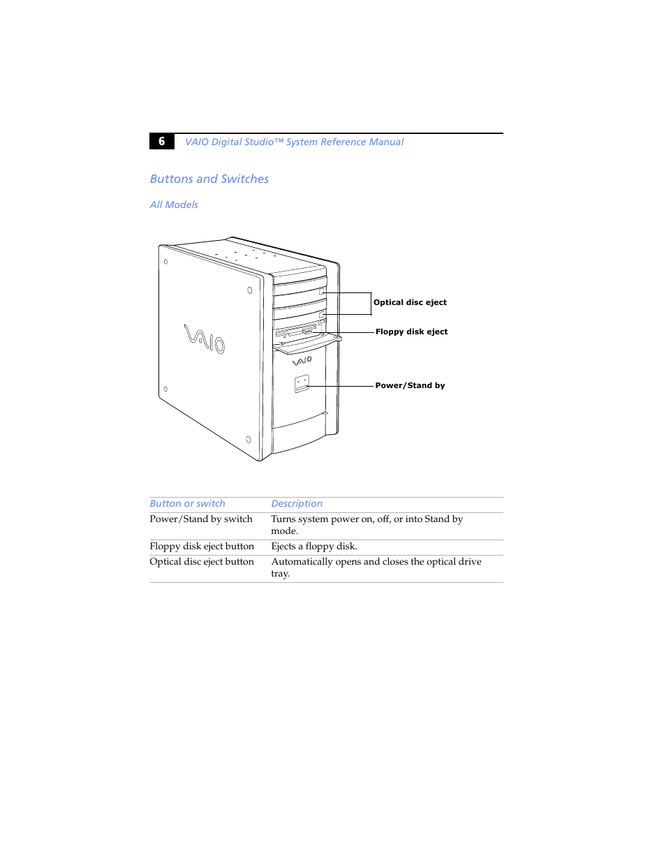 Buttons and switches, All models | Sony PCV-RX480DS User Manual | Page 20 / 134