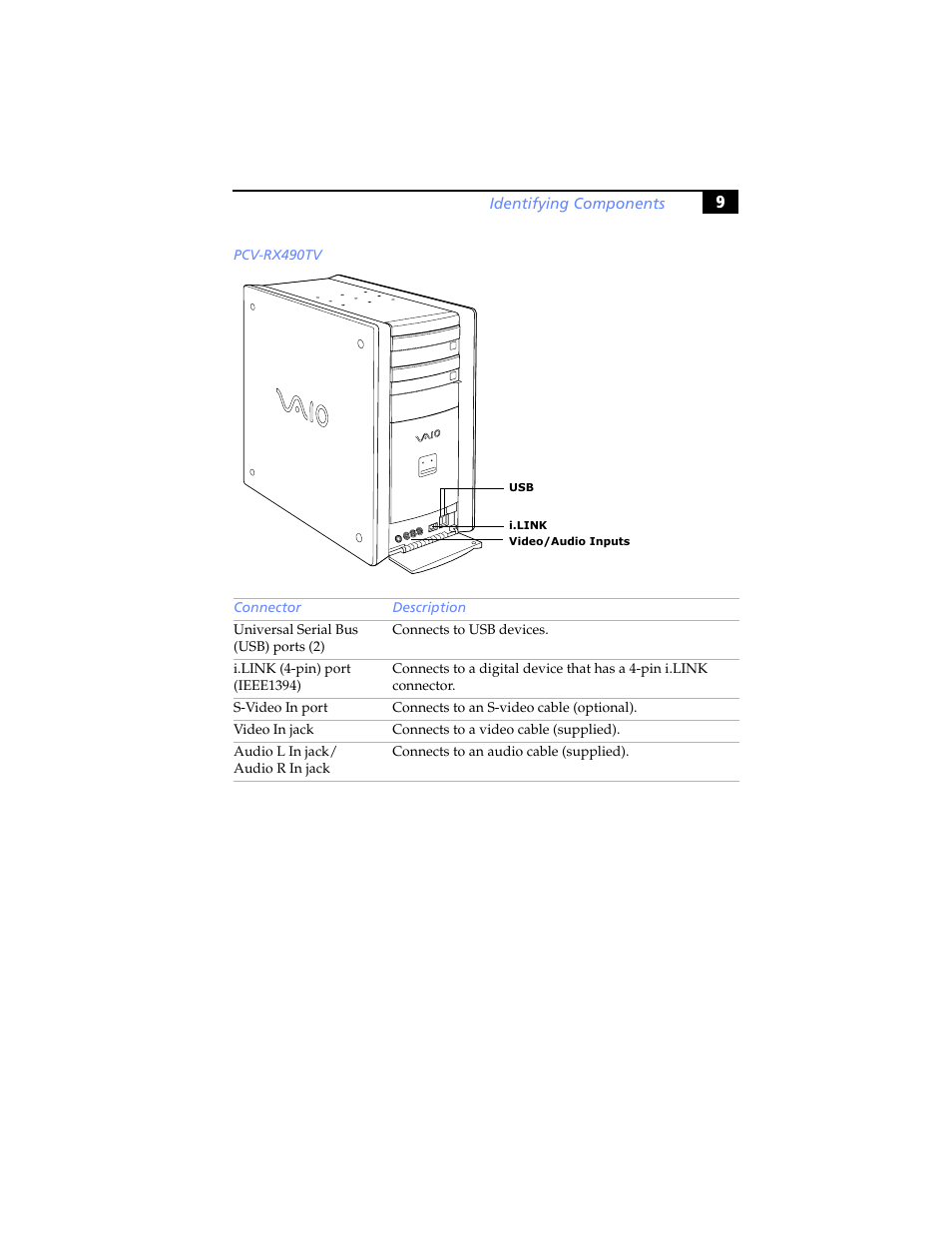 Pcv-rx490tv | Sony PCV-RX480DS User Manual | Page 23 / 134