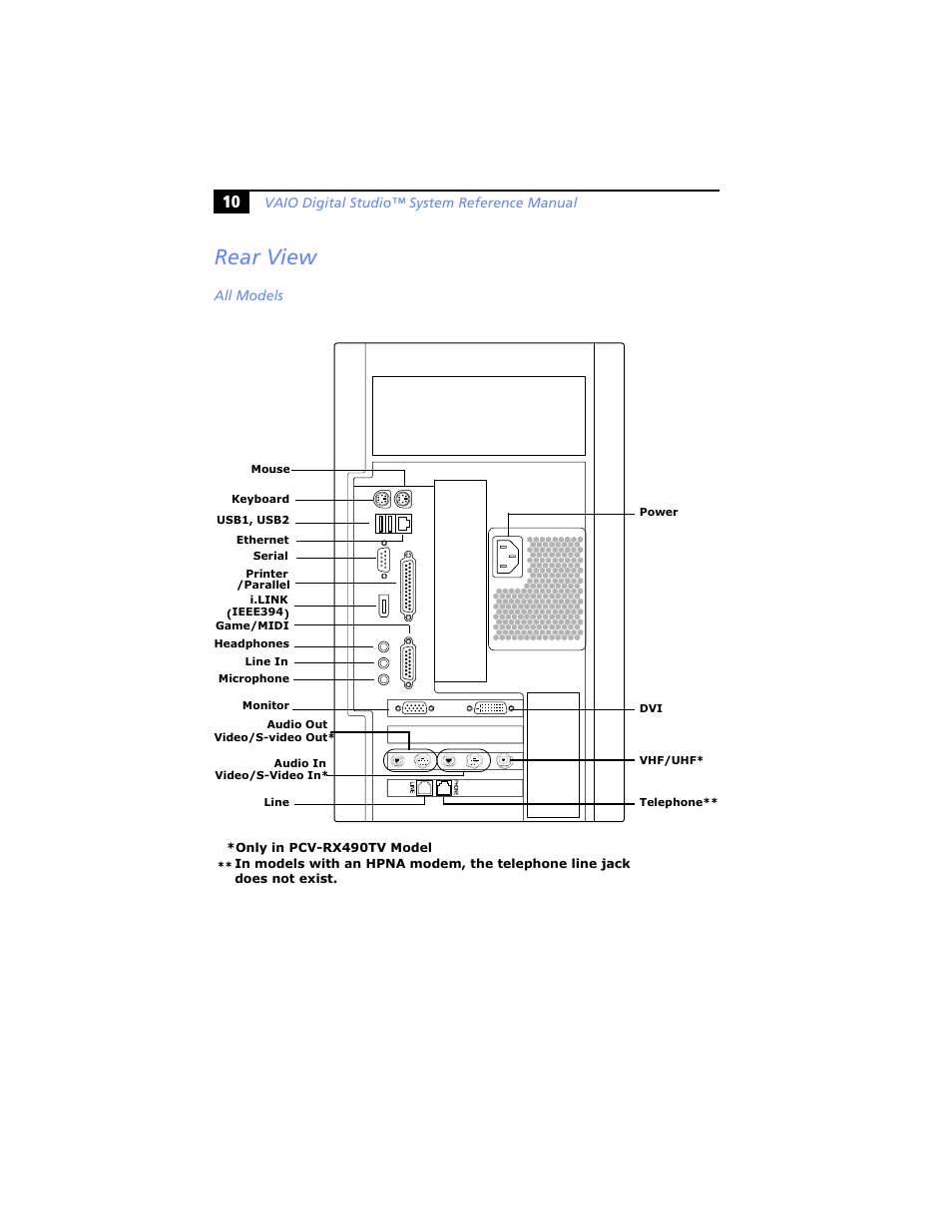 Rear view, All models | Sony PCV-RX480DS User Manual | Page 24 / 134
