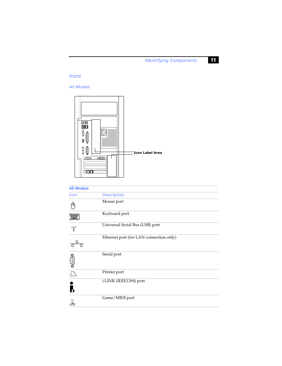 Icons, All models | Sony PCV-RX480DS User Manual | Page 25 / 134