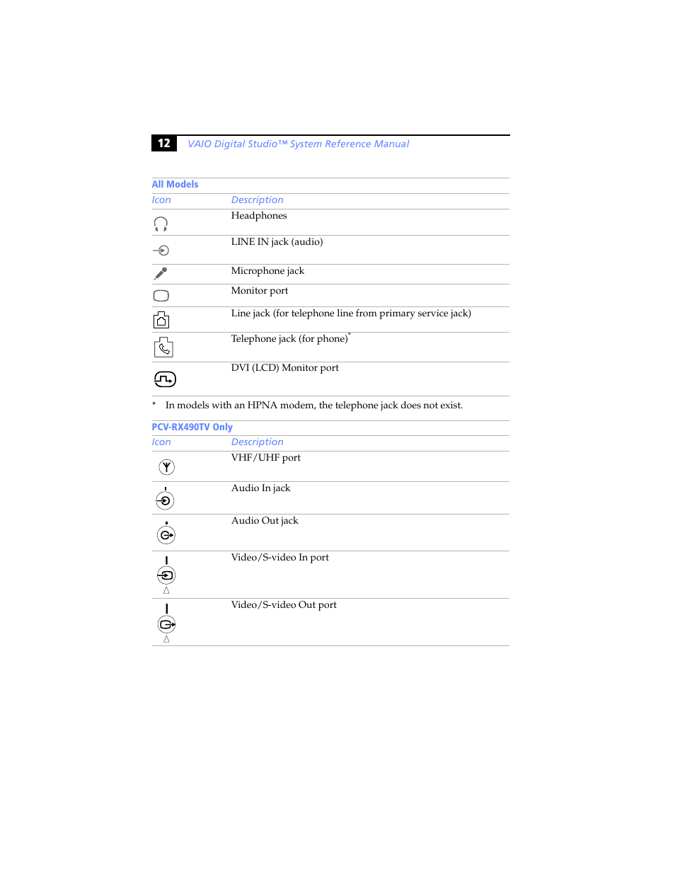 Sony PCV-RX480DS User Manual | Page 26 / 134