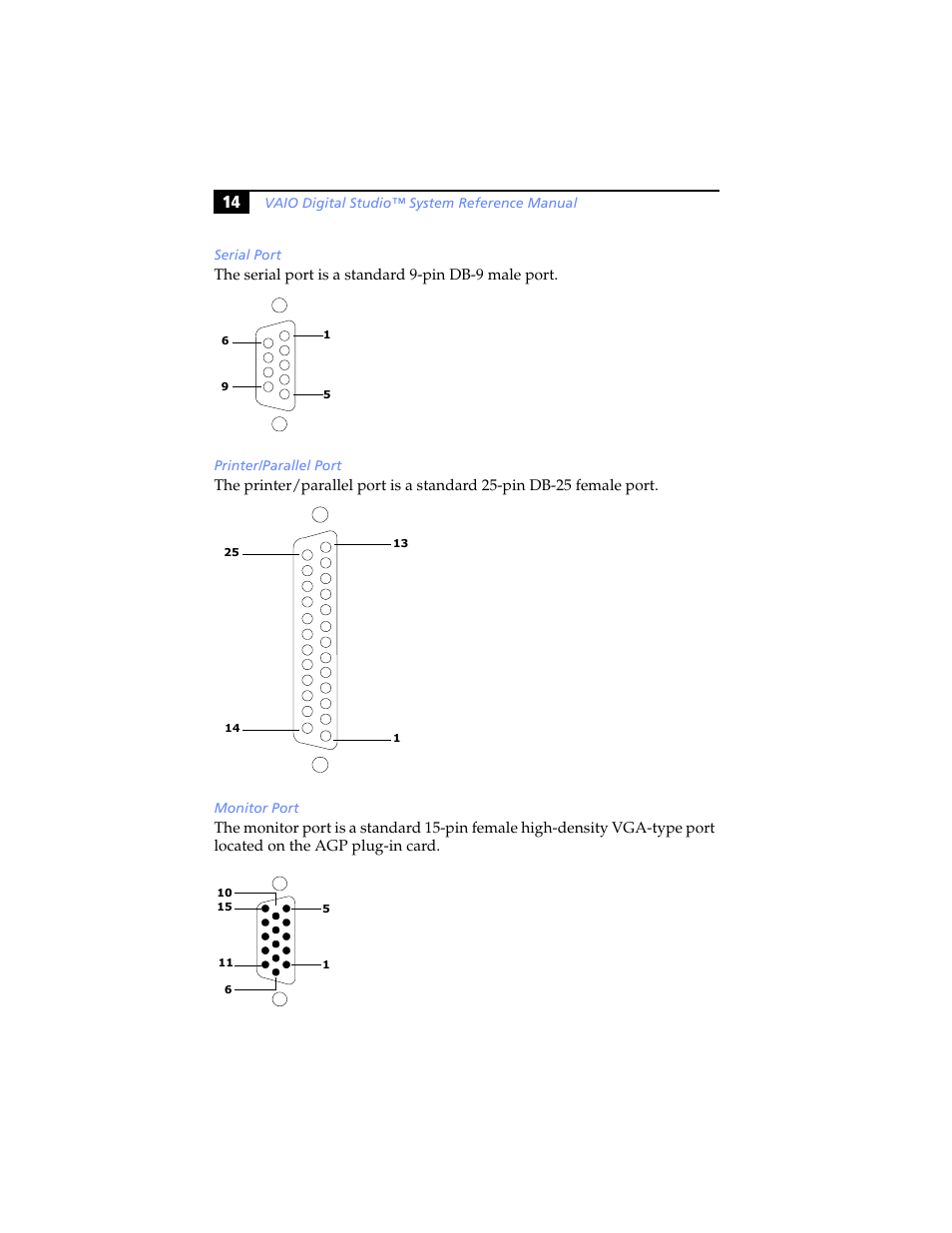 Serial port, Printer/parallel port, Monitor port | Sony PCV-RX480DS User Manual | Page 28 / 134