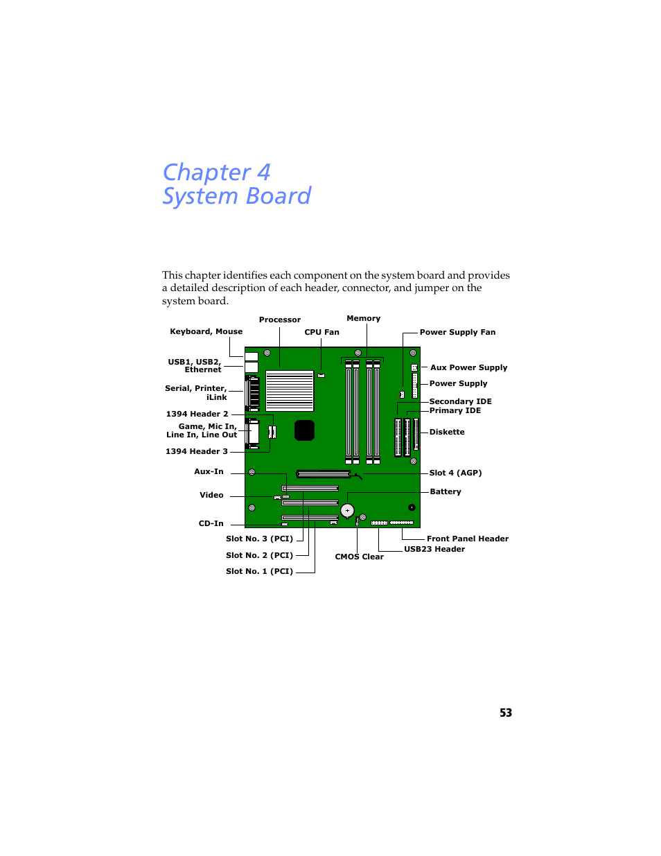 System board, Chapter 4 — system board, Chapter 4 system board | Sony PCV-RX480DS User Manual | Page 67 / 134