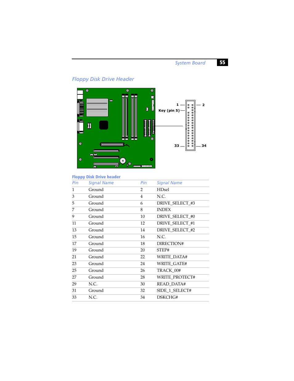 Floppy disk drive header | Sony PCV-RX480DS User Manual | Page 69 / 134