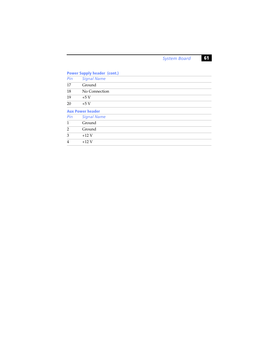 Sony PCV-RX480DS User Manual | Page 75 / 134