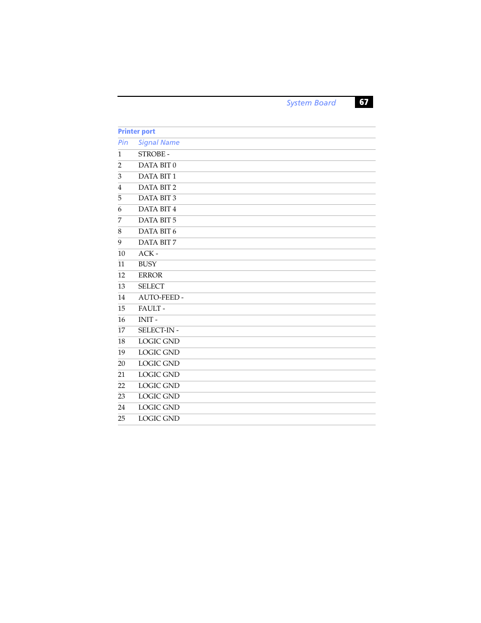 Sony PCV-RX480DS User Manual | Page 81 / 134