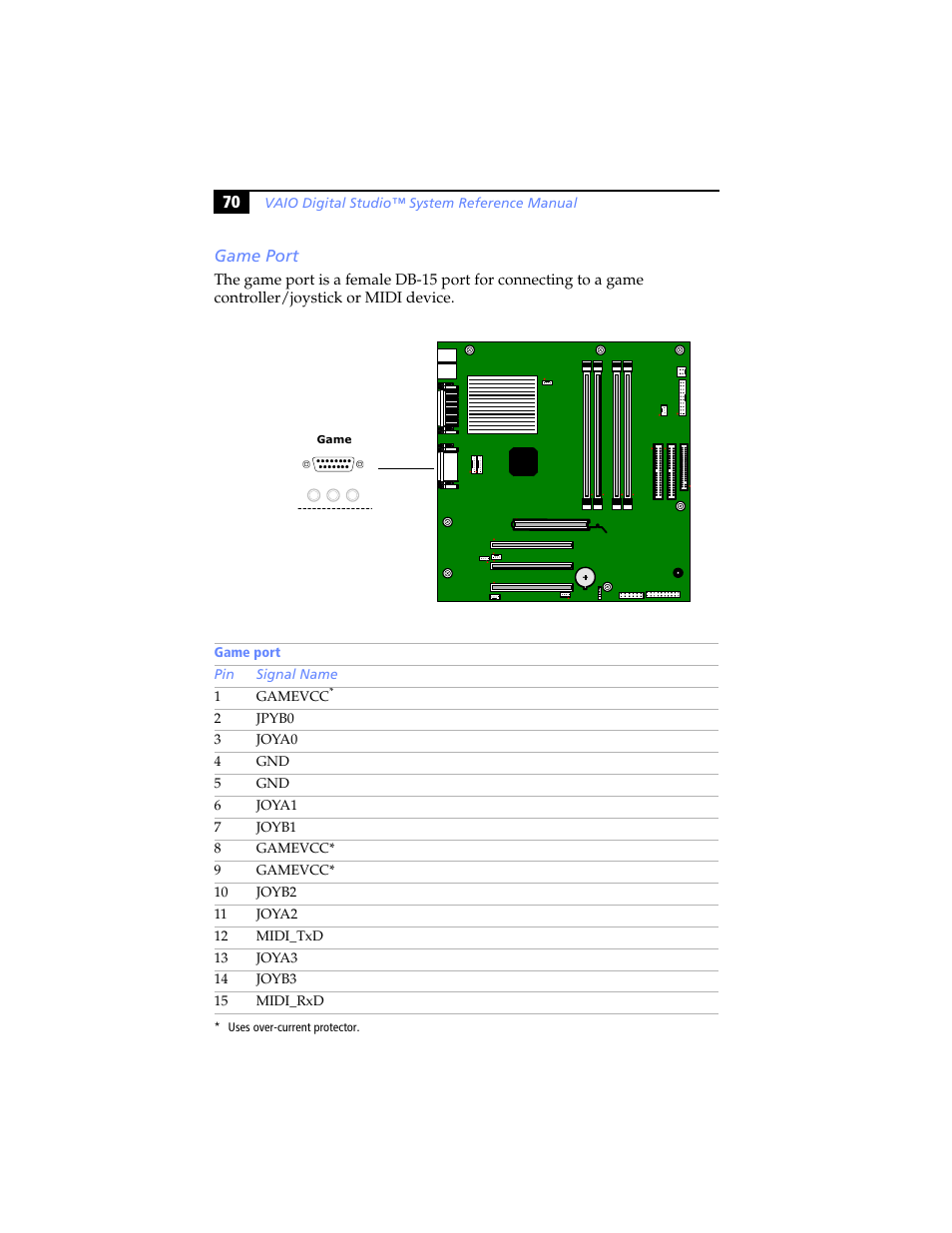 Game port | Sony PCV-RX480DS User Manual | Page 84 / 134