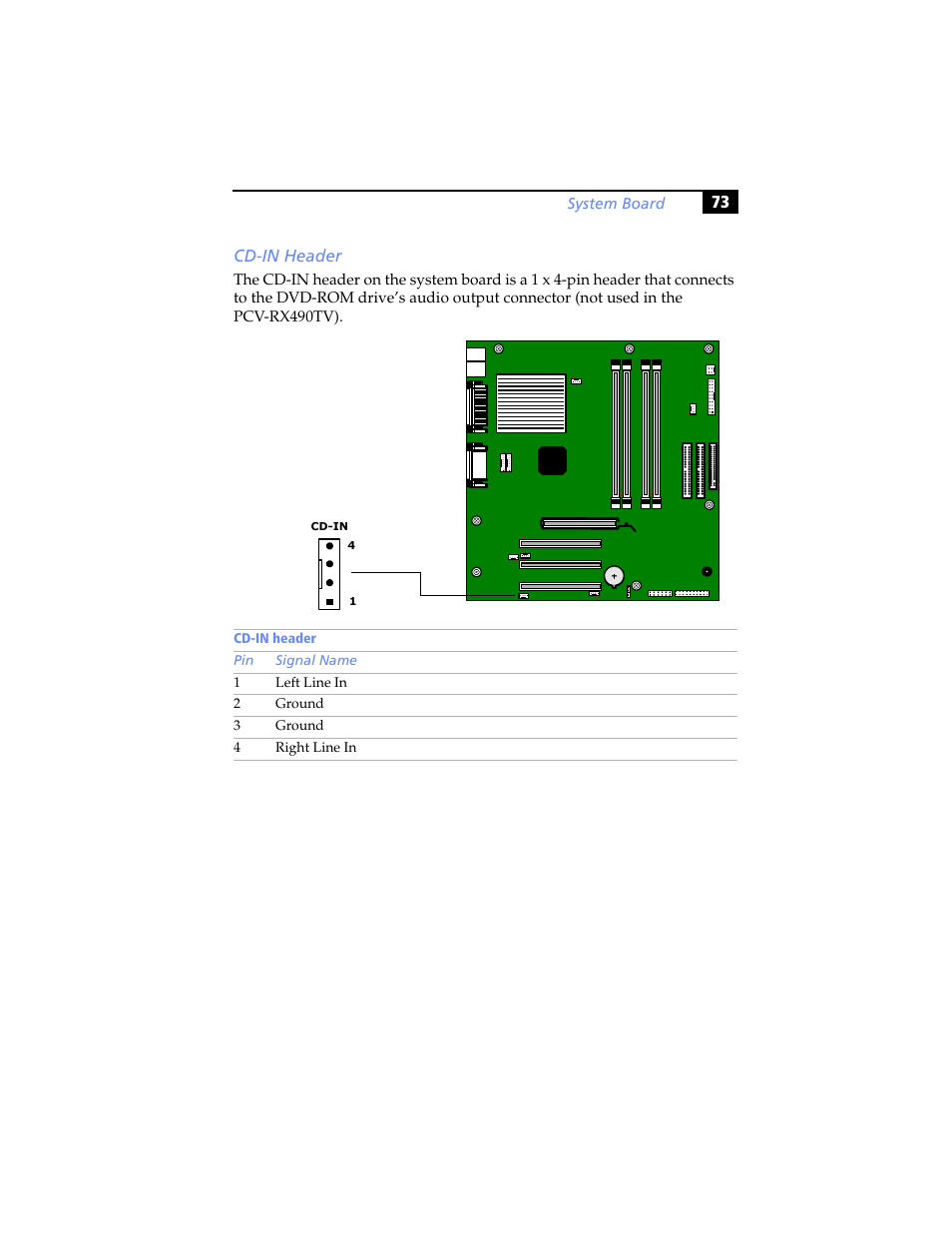 Cd-in header | Sony PCV-RX480DS User Manual | Page 87 / 134