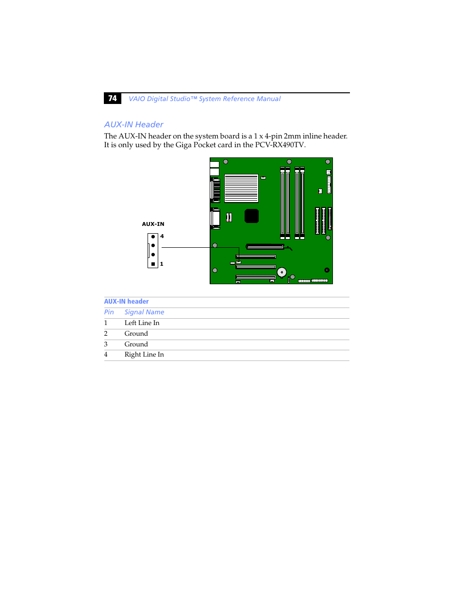 Aux-in header | Sony PCV-RX480DS User Manual | Page 88 / 134