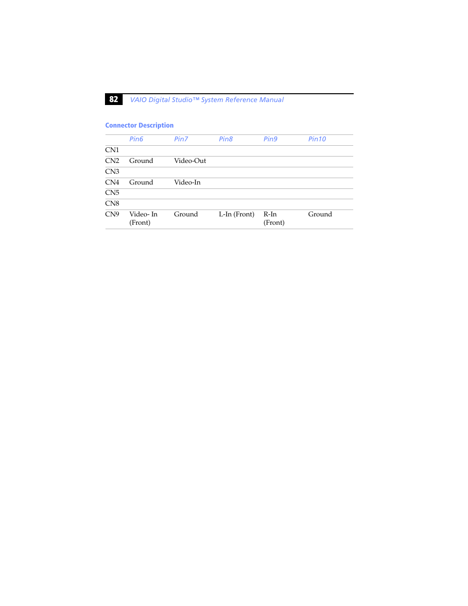 Sony PCV-RX480DS User Manual | Page 96 / 134