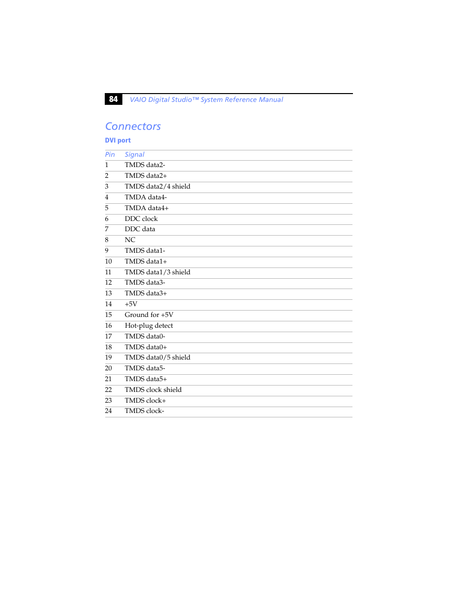Connectors | Sony PCV-RX480DS User Manual | Page 98 / 134