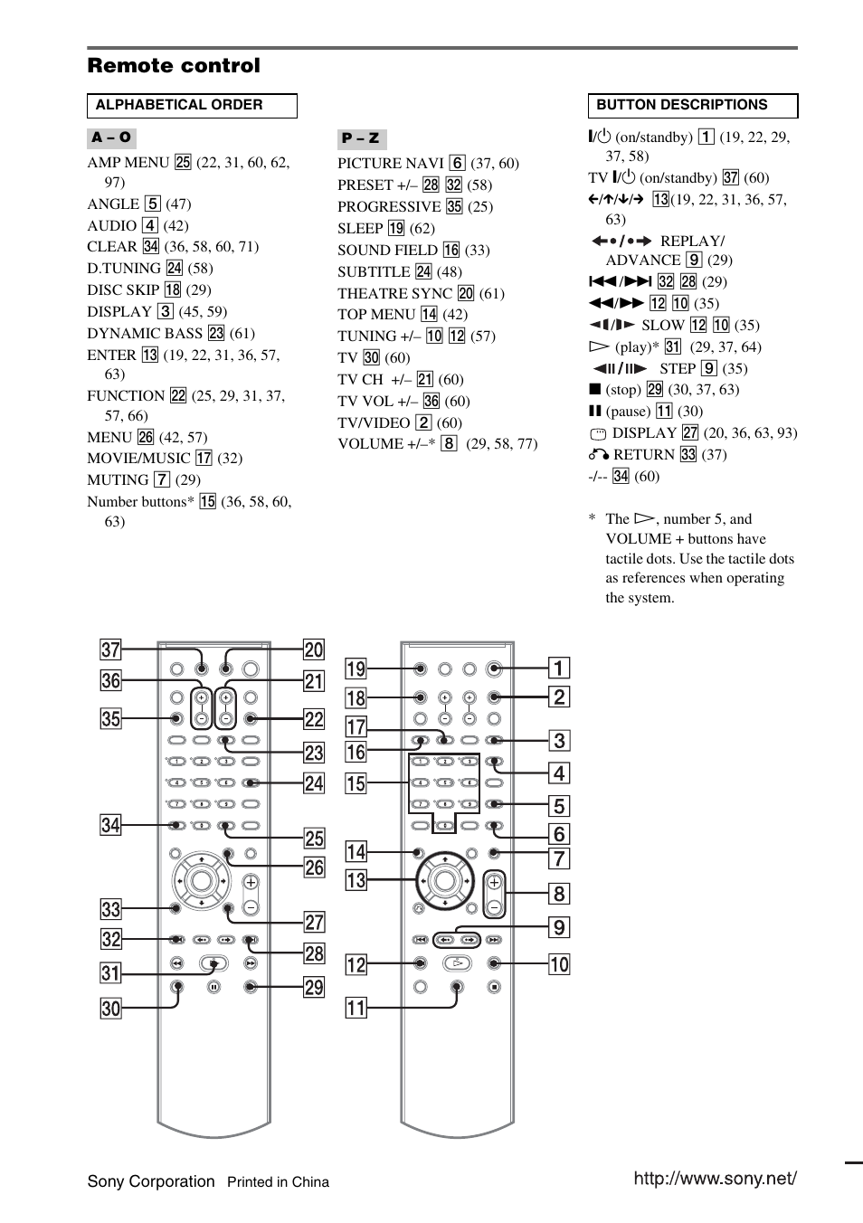 Remote control | Sony DX315 User Manual | Page 100 / 100