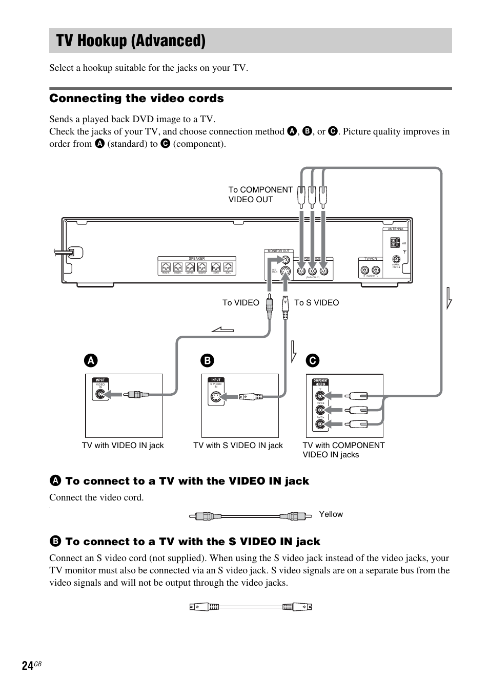 Tv hookup (advanced), Connecting the video cords, Ab c | Select a hookup suitable for the jacks on your tv, Connect the video cord | Sony DX315 User Manual | Page 24 / 100