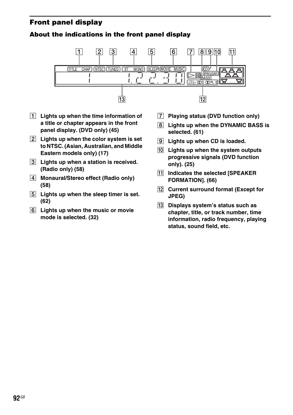 Front panel display | Sony DX315 User Manual | Page 92 / 100