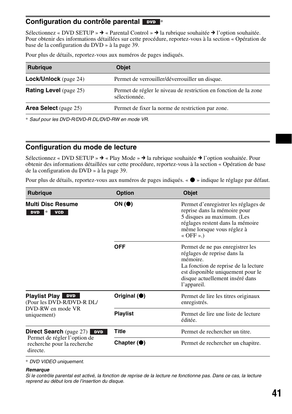 Configuration du contrôle parental, Configuration du mode de lecture | Sony XAV-W1 User Manual | Page 101 / 196