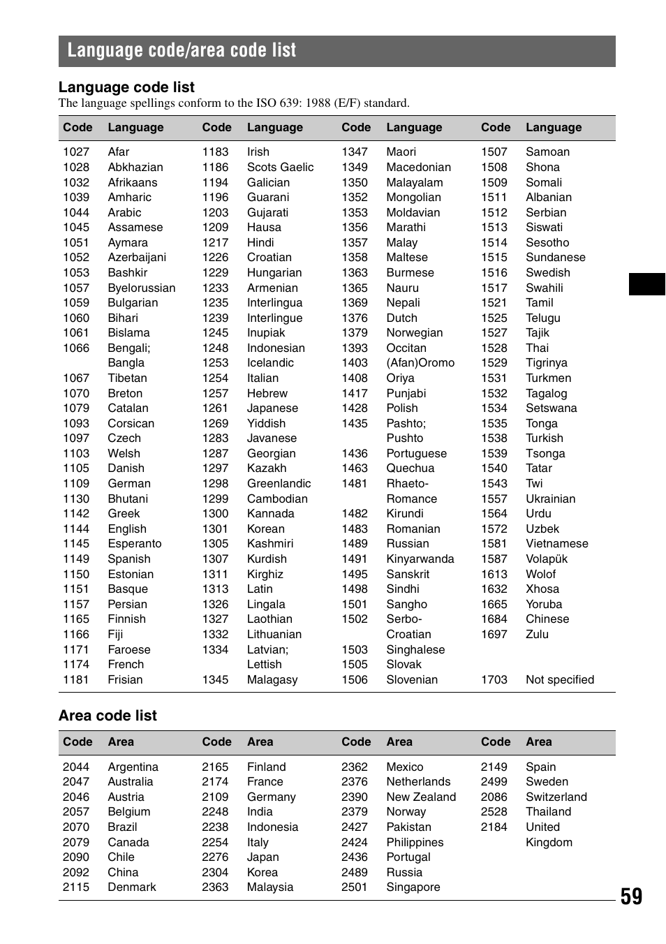 Language code/area code list, Language code list, Area code list | Sony XAV-W1 User Manual | Page 59 / 196