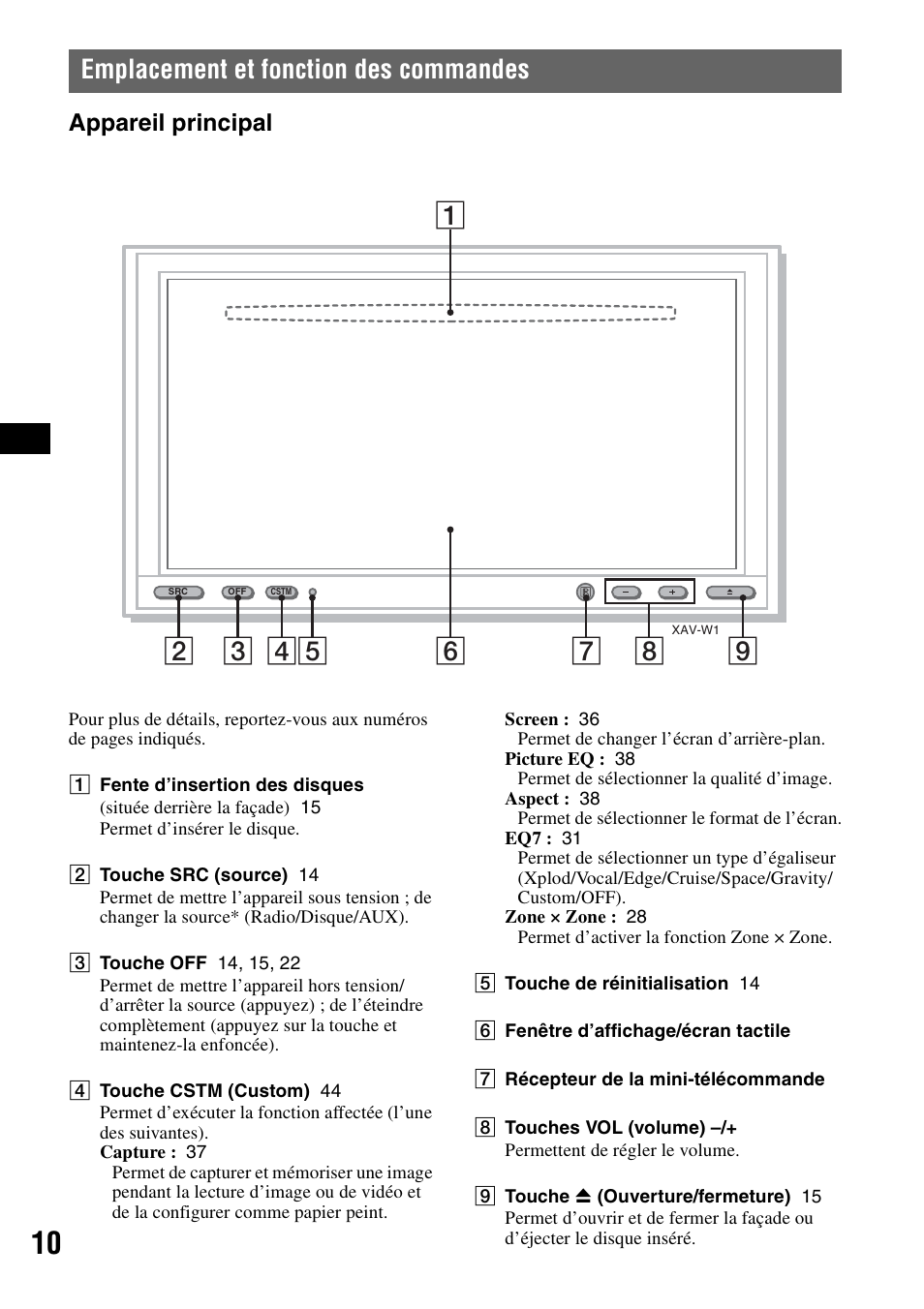 Emplacement et fonction des commandes, Appareil principal | Sony XAV-W1 User Manual | Page 70 / 196