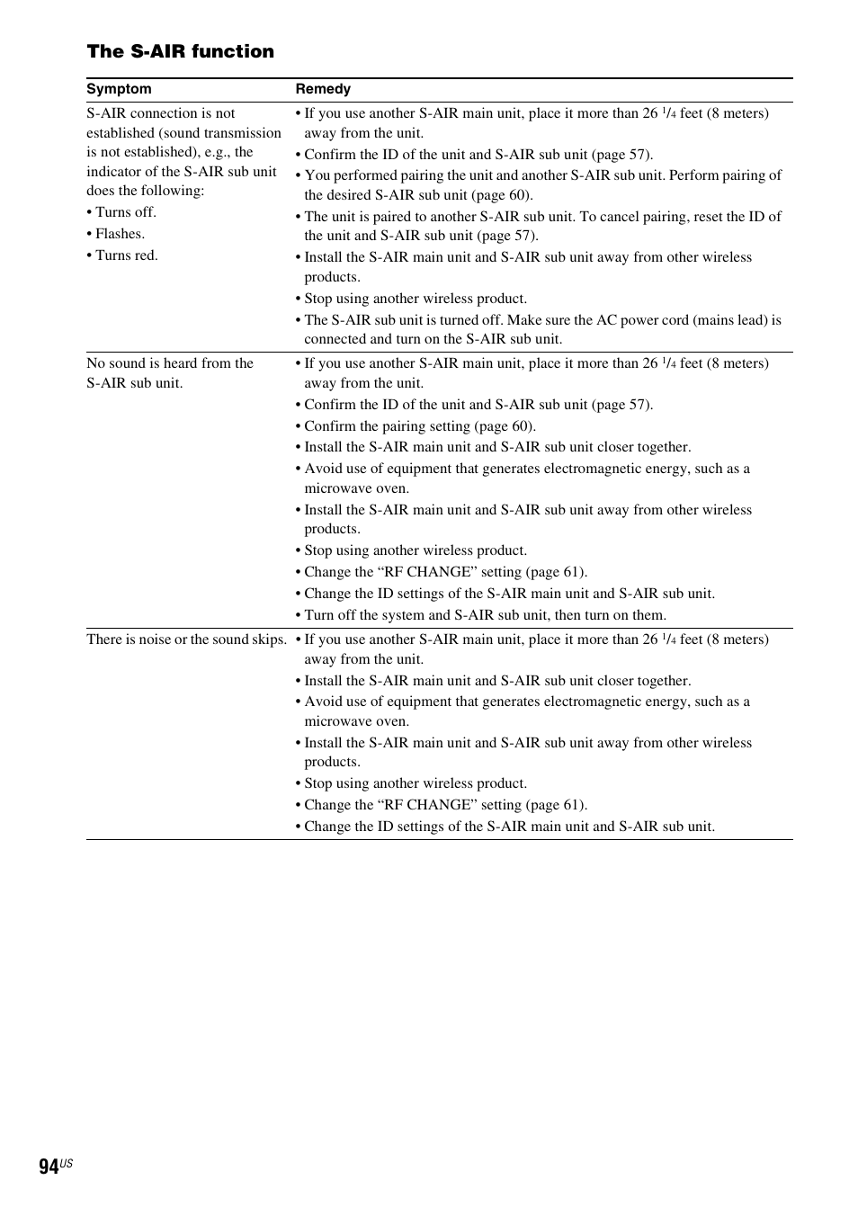 The s-air function | Sony BDV-T10 User Manual | Page 94 / 119