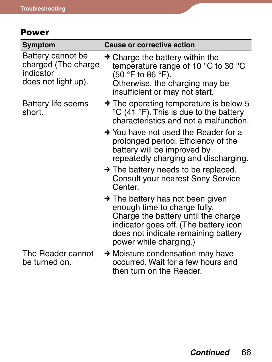 Sony Reader 4-151-151-13(1) User Manual | Page 66 / 92