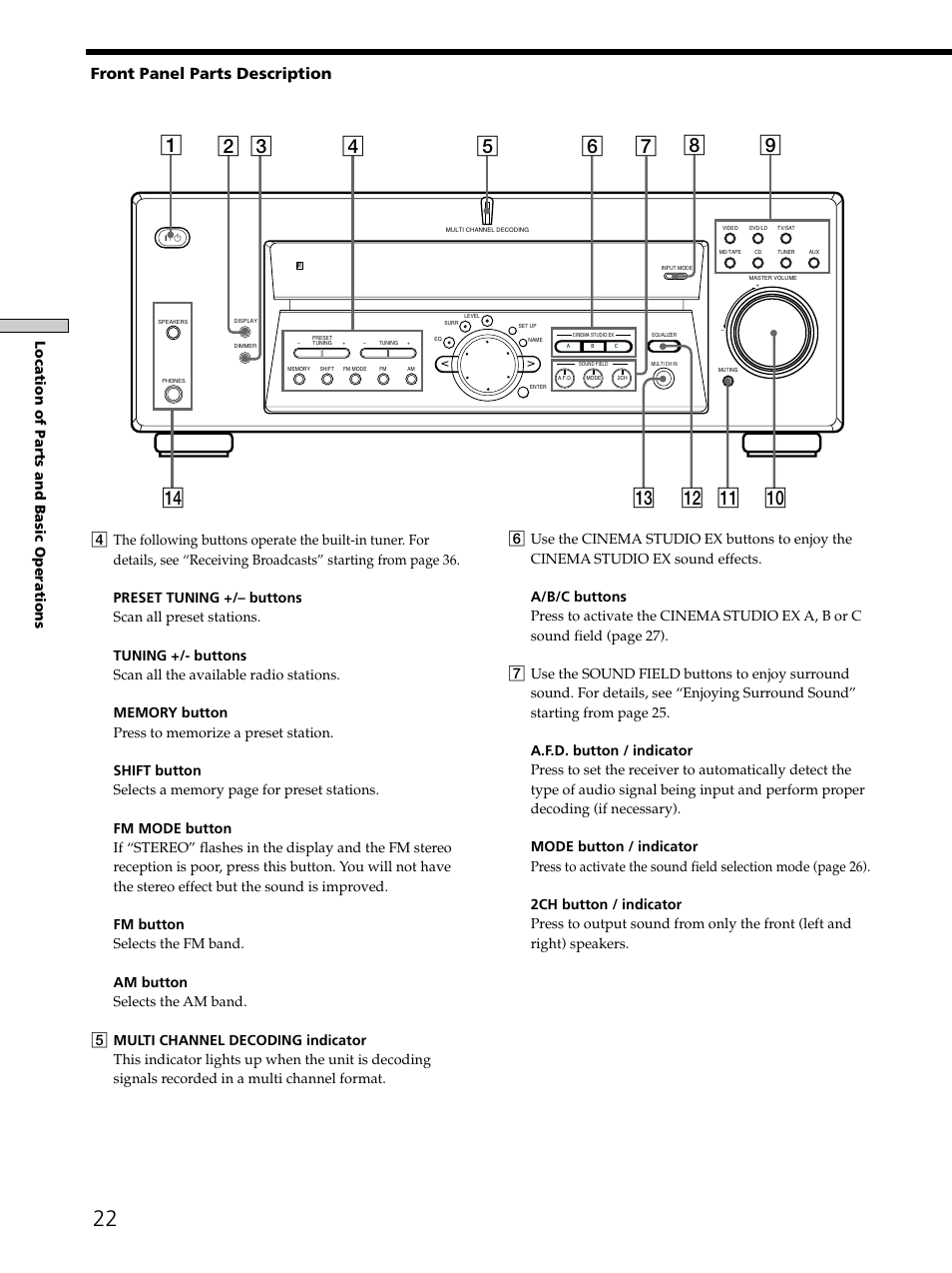 Front panel parts description, Location of parts and basic operations | Sony STR-K502 User Manual | Page 22 / 59