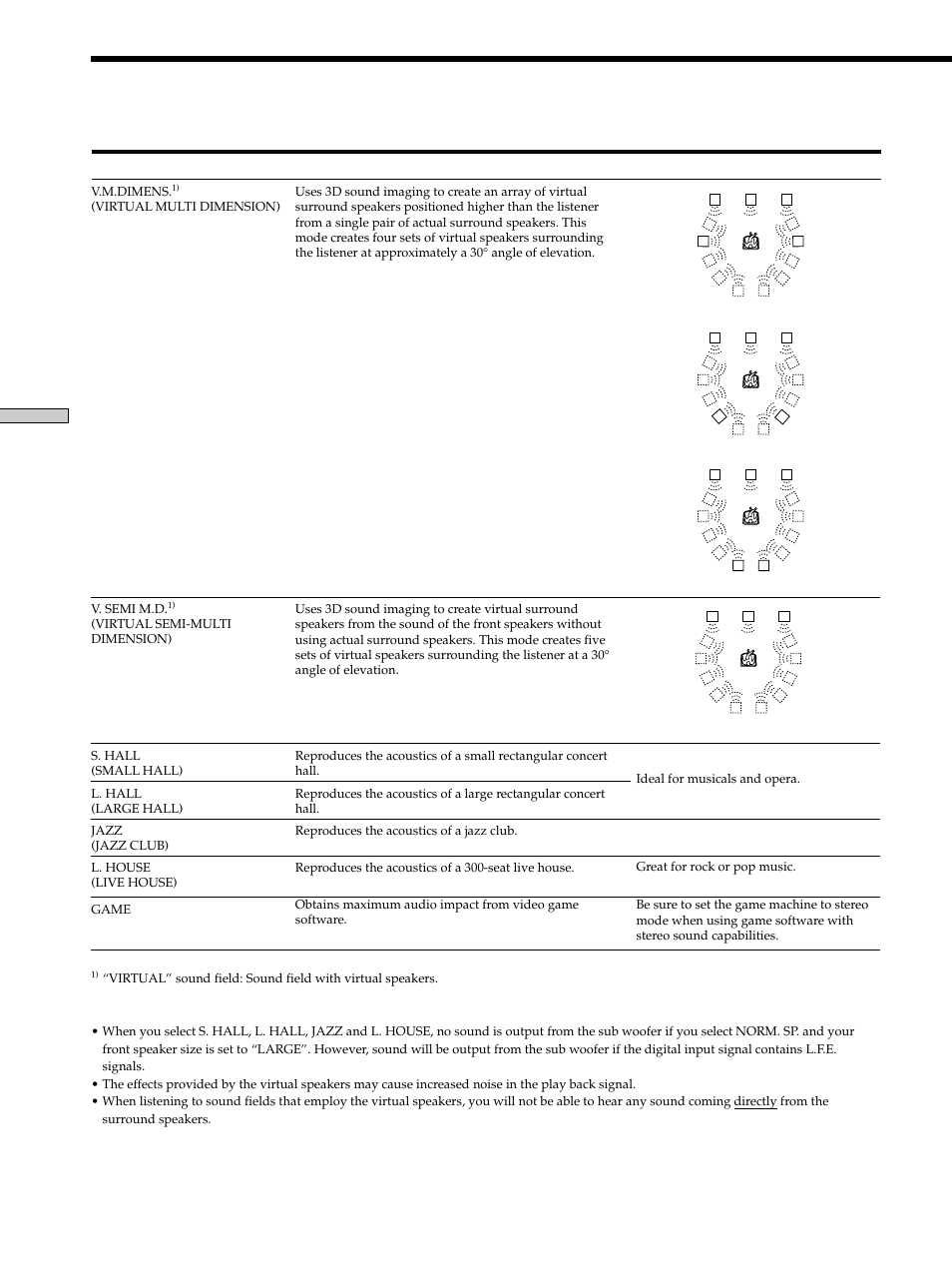 Selecting a sound field | Sony STR-K502 User Manual | Page 28 / 59