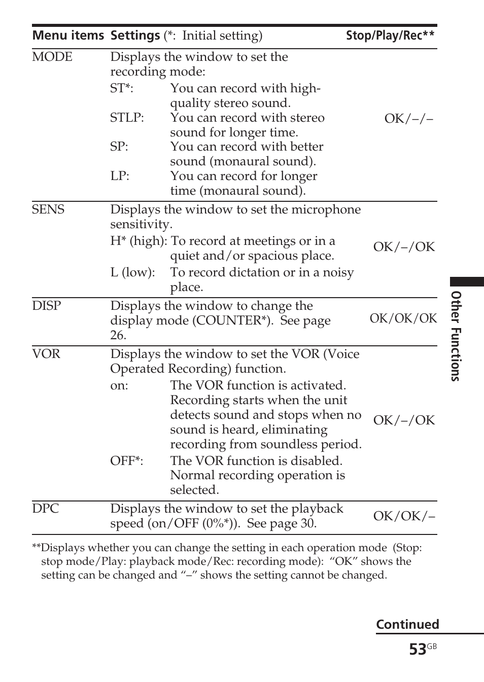 Sony ICD-SX55 User Manual | Page 53 / 68