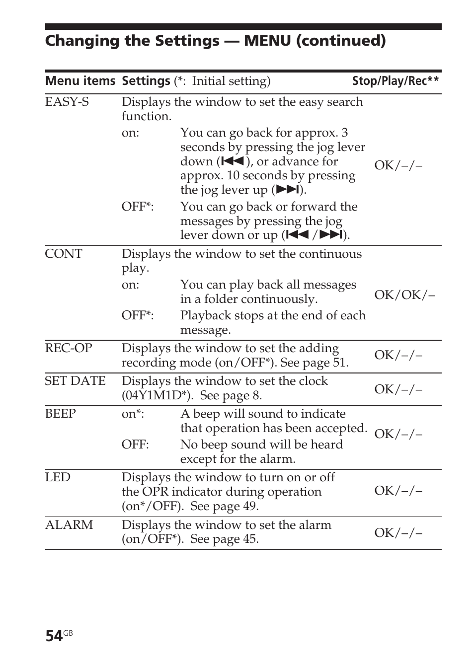 Beep, Changing the settings — menu (continued) | Sony ICD-SX55 User Manual | Page 54 / 68