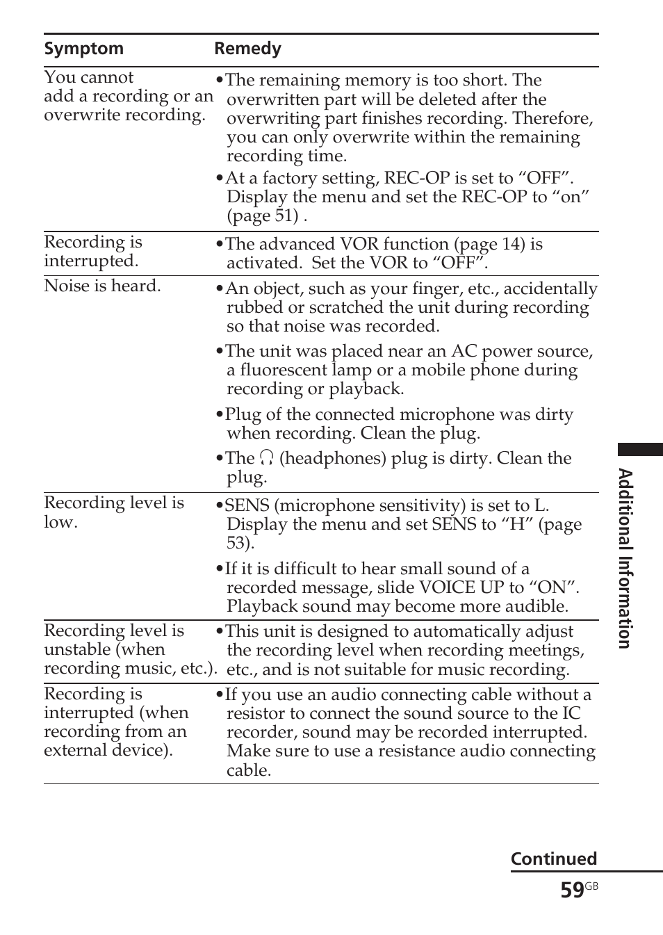 Sony ICD-SX55 User Manual | Page 59 / 68