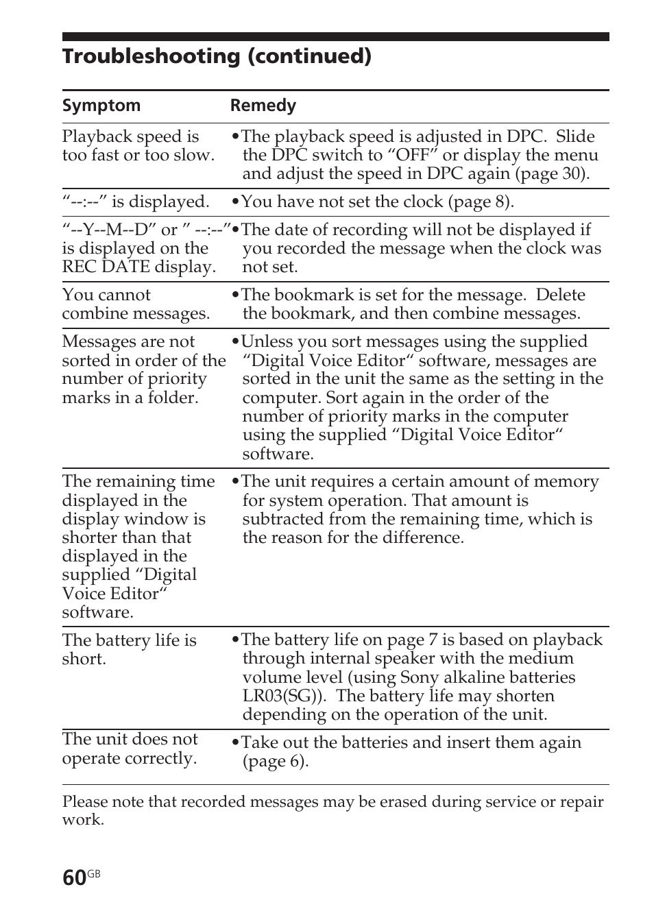 Troubleshooting (continued) | Sony ICD-SX55 User Manual | Page 60 / 68