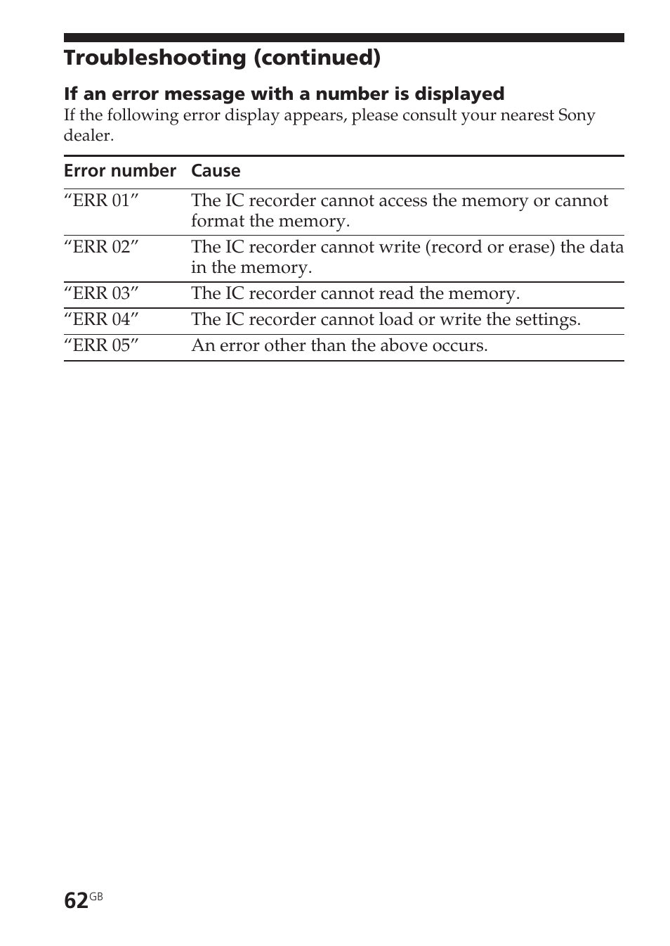 Error numbers, Troubleshooting (continued) | Sony ICD-SX55 User Manual | Page 62 / 68