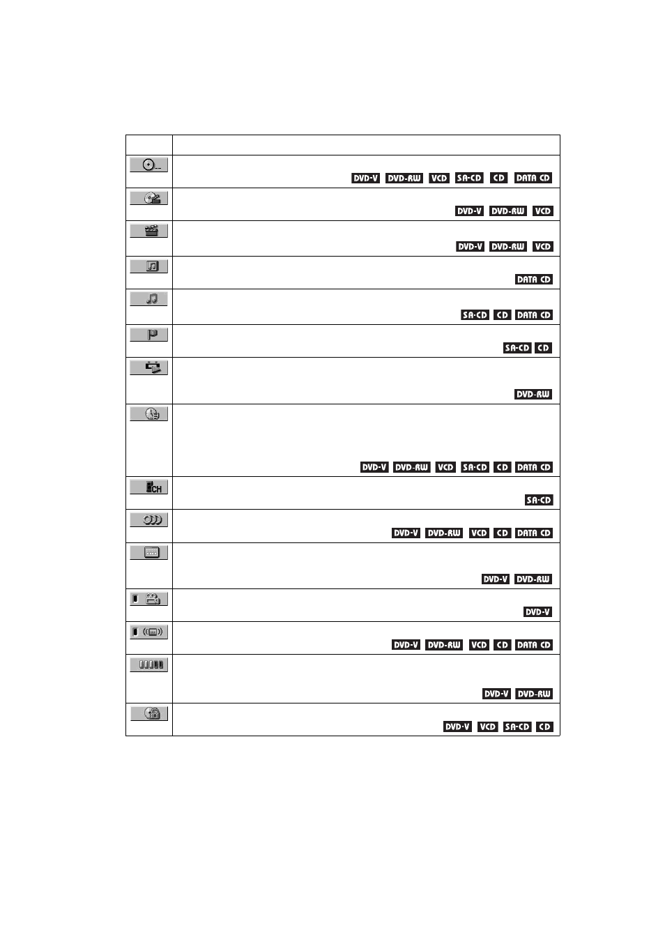 Sony DVP NC555ES User Manual | Page 14 / 88