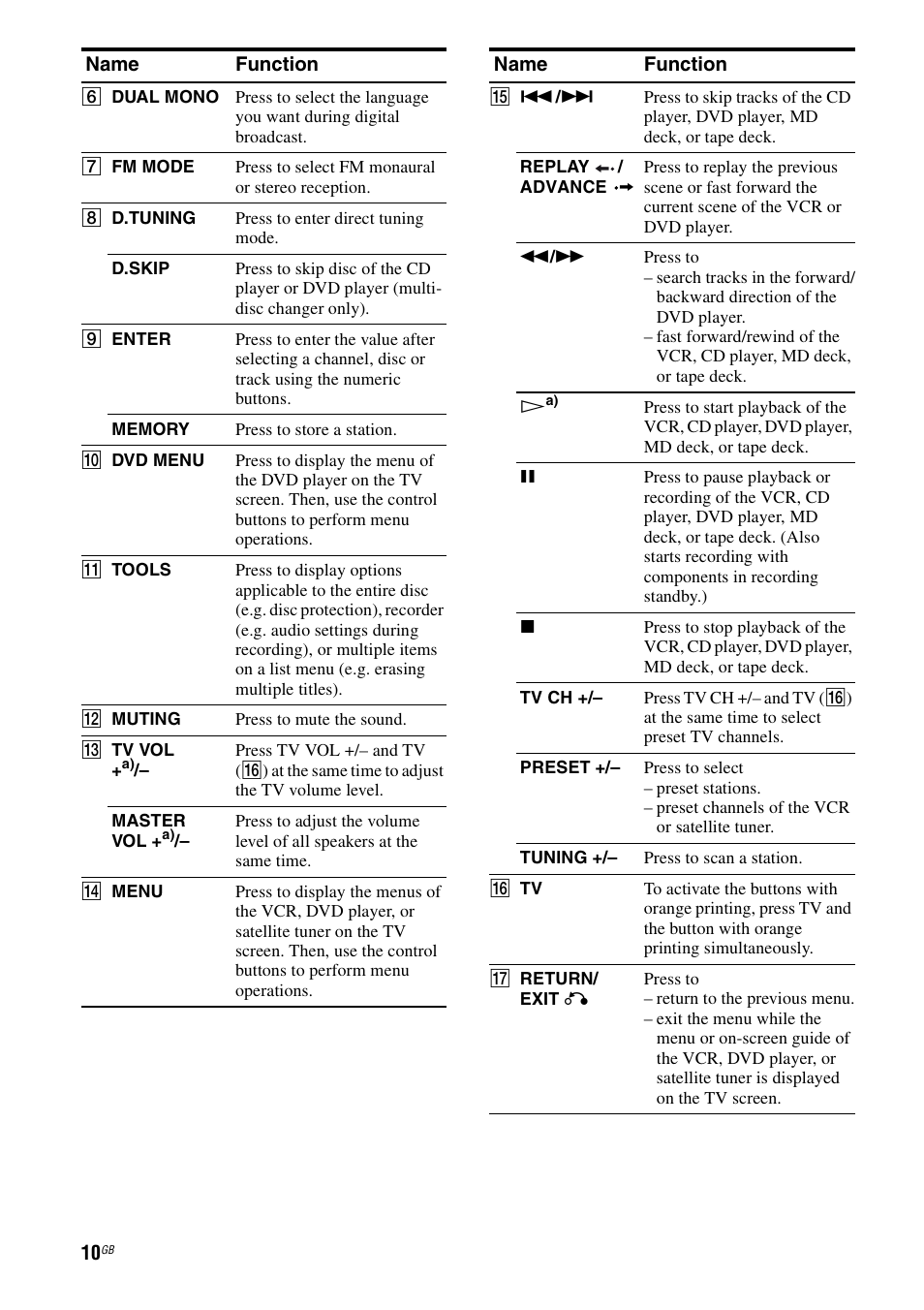 Sony 2-680-009-12 (1) User Manual | Page 10 / 64