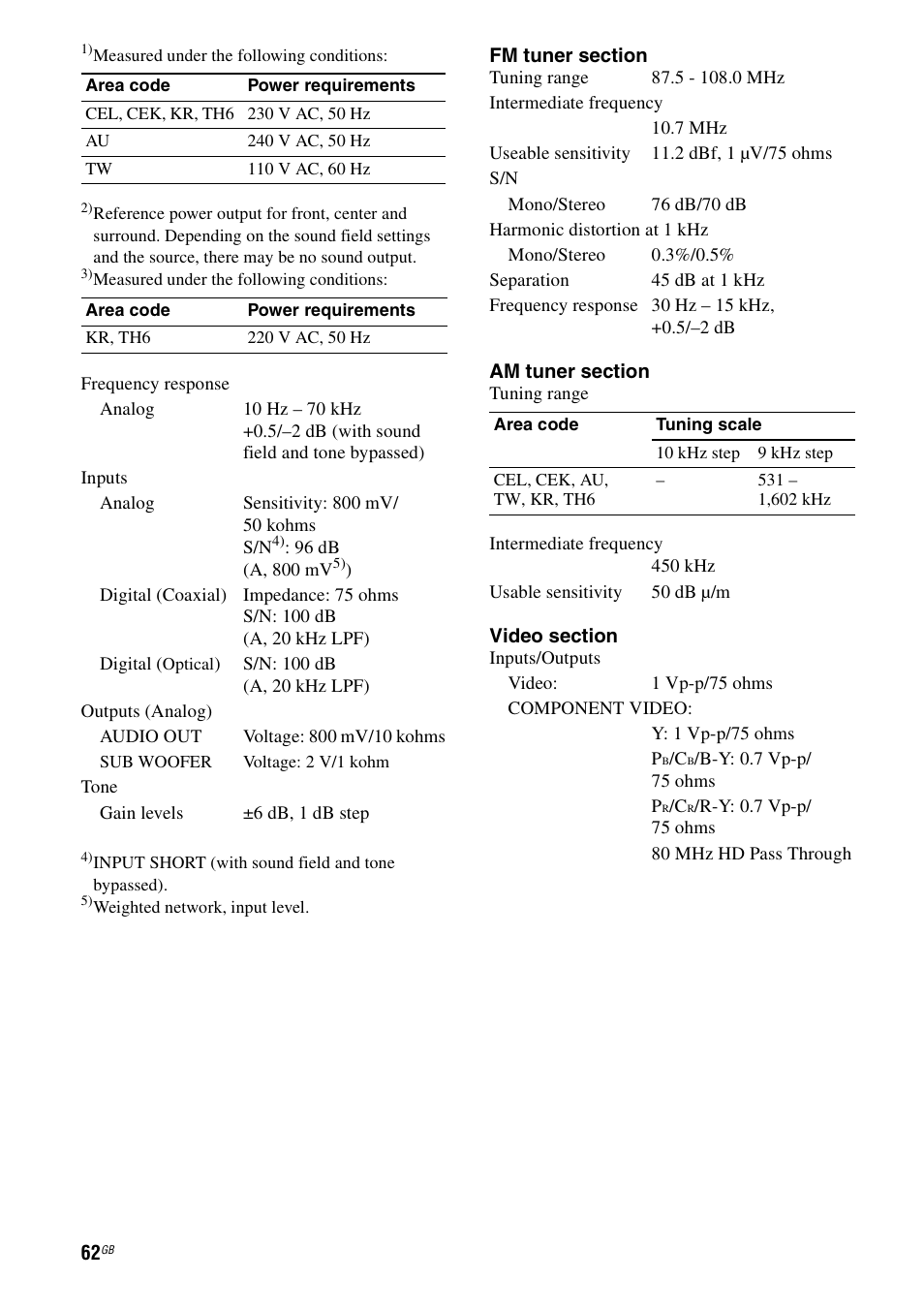 Sony 2-680-009-12 (1) User Manual | Page 62 / 64