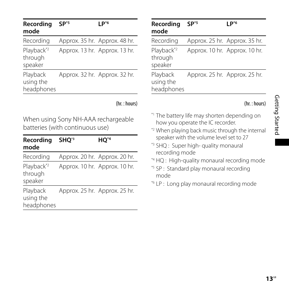 Sony 4-113-168-11(2) User Manual | Page 13 / 76