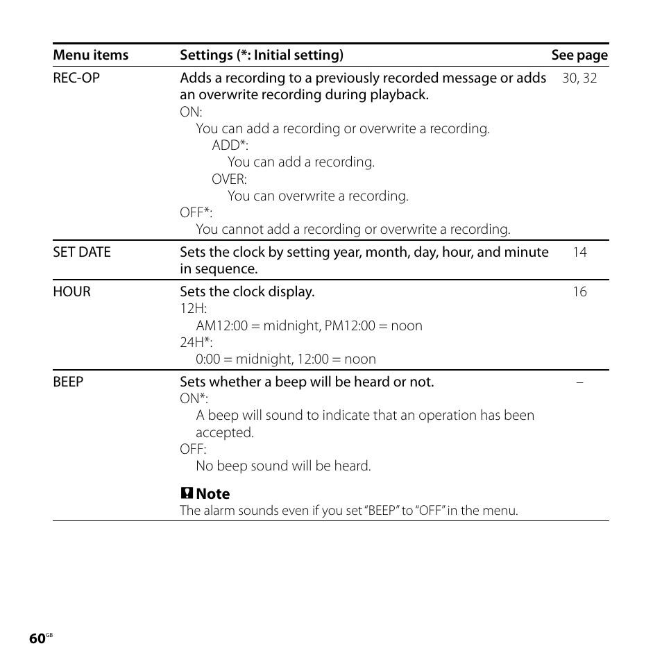 Sony 4-113-168-11(2) User Manual | Page 60 / 76