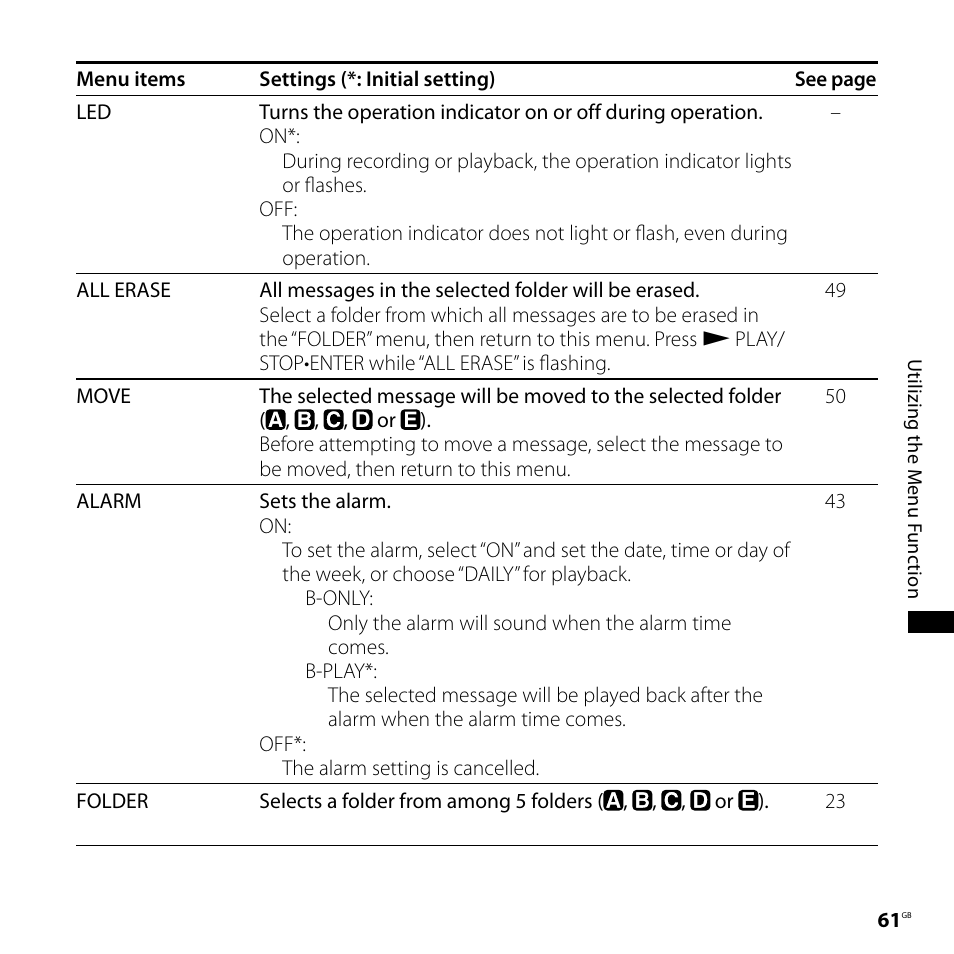 Sony 4-113-168-11(2) User Manual | Page 61 / 76