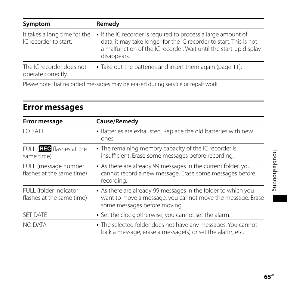 Error messages | Sony 4-113-168-11(2) User Manual | Page 65 / 76