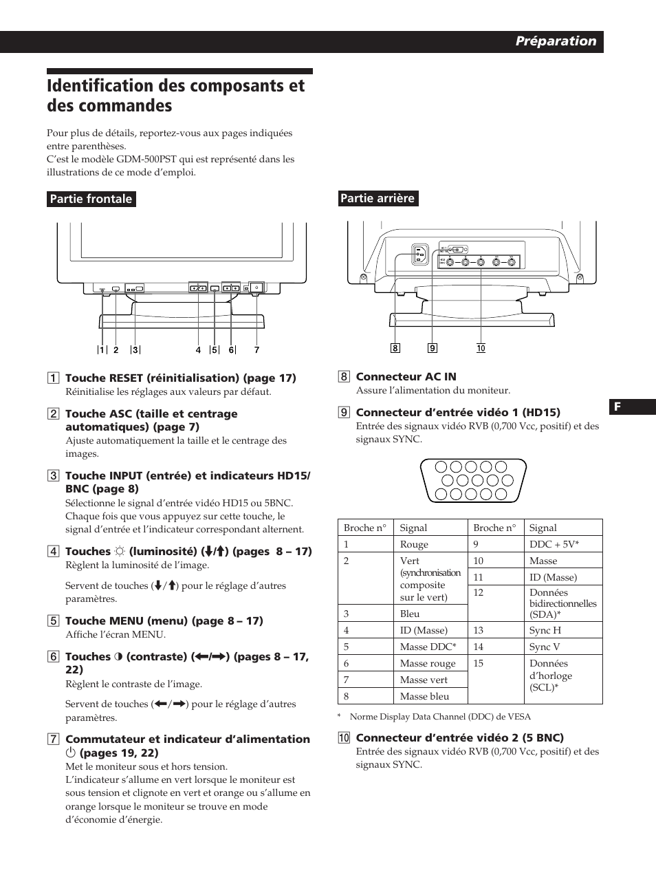 Identification des composants et des commandes, Préparation | Sony GDM-400PST User Manual | Page 25 / 104