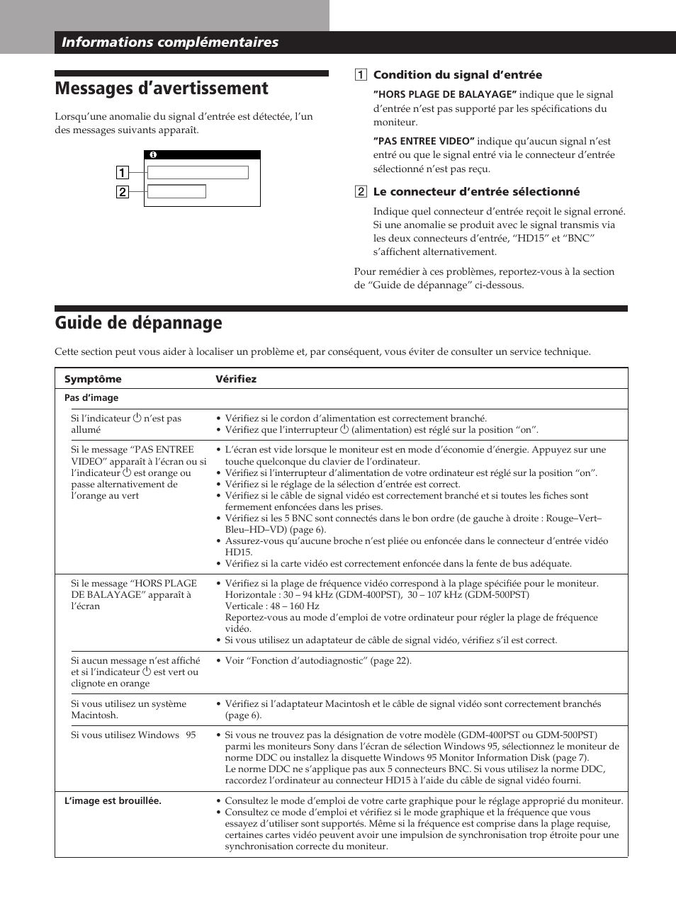 Messages d’avertissement, Guide de dépannage, Informations complémentaires | Sony GDM-400PST User Manual | Page 40 / 104
