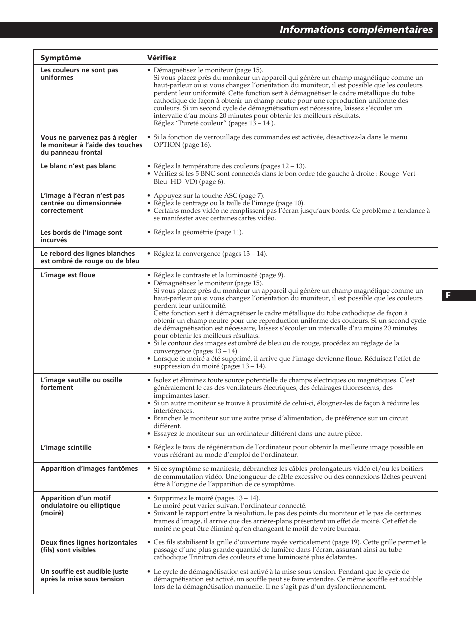 Informations complémentaires | Sony GDM-400PST User Manual | Page 41 / 104
