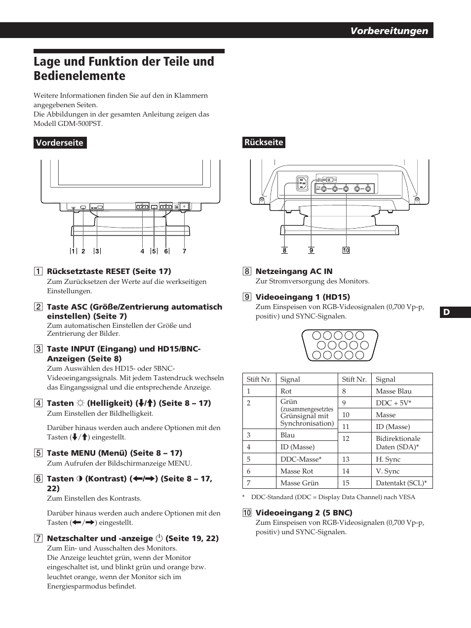 Lage und funktion der teile und bedienelemente, Getting started vorbereitungen | Sony GDM-400PST User Manual | Page 45 / 104