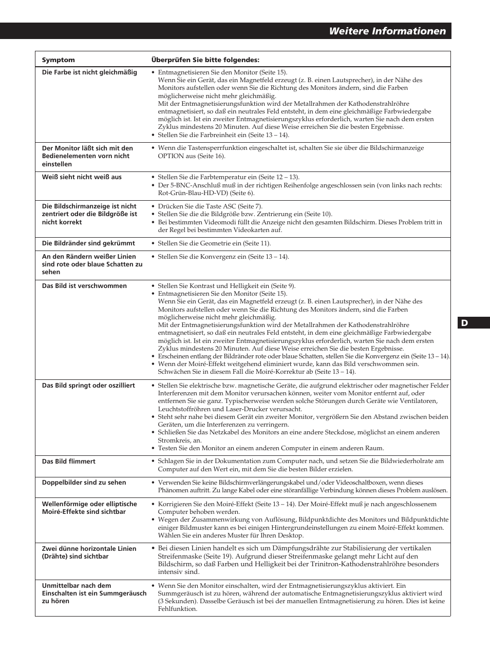 Weitere informationen | Sony GDM-400PST User Manual | Page 61 / 104