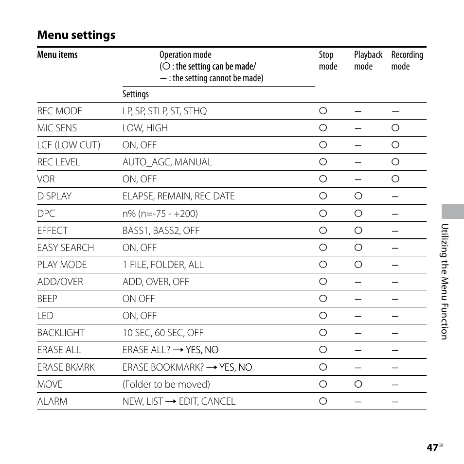 Menu settings | Sony ICD-SX57  EN User Manual | Page 47 / 84