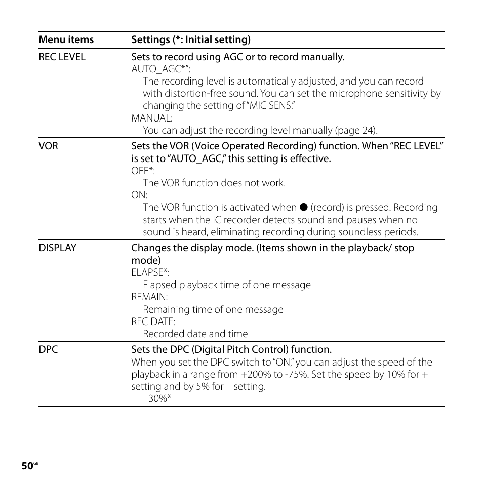Sony ICD-SX57  EN User Manual | Page 50 / 84