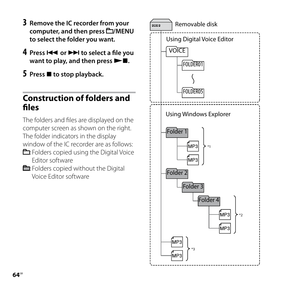 Construction of folders and files | Sony ICD-SX57  EN User Manual | Page 64 / 84