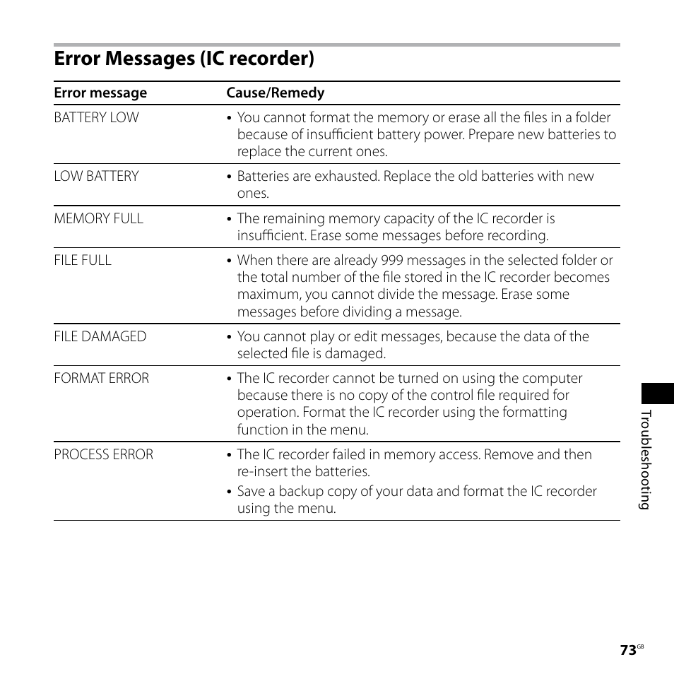 Error messages (ic recorder) | Sony ICD-SX57  EN User Manual | Page 73 / 84